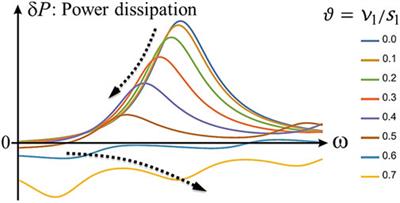 Paving the Way for Tunable Graphene Plasmonic THz Amplifiers